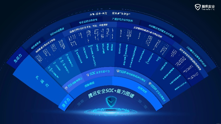 网络安全顾问眼中的腾讯安全软件，实效防御，保障网络安全