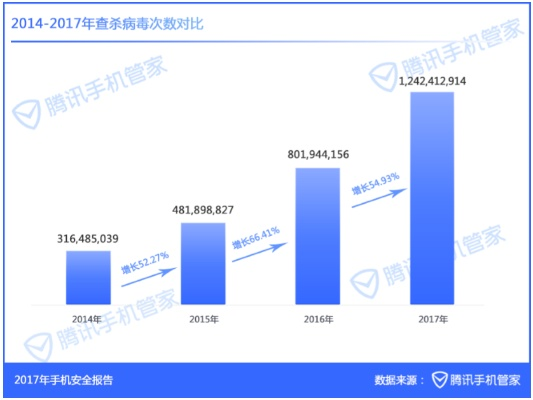 手游用户数量同腾讯手机助手官方下载,实践性计划推进_交互版_v1.289