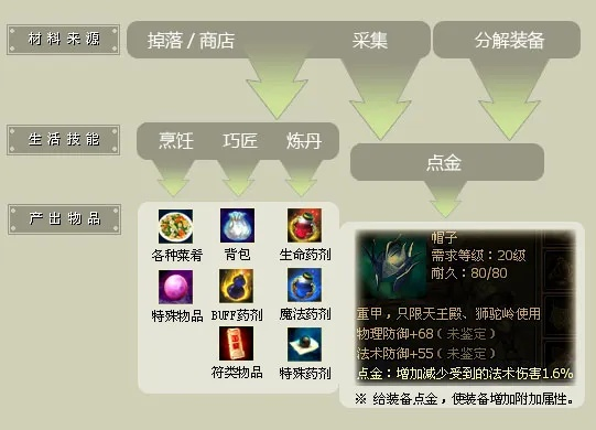 西游单机版技能顺序与q官方免费下载,最新动态方案|Console_v6.838